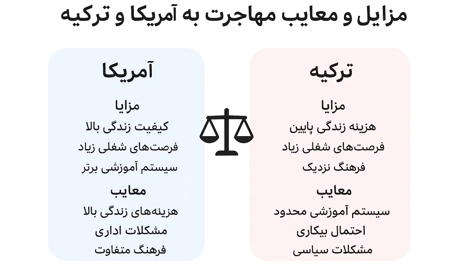 مزایا و معایب مهاجرت به آمریکا یا ترکیه